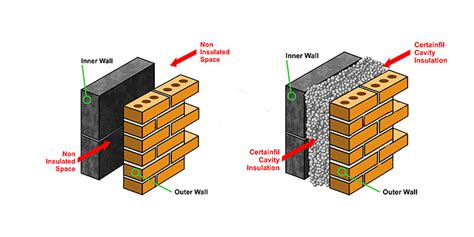 Toradh íomhá ar Closing Cavity Wall