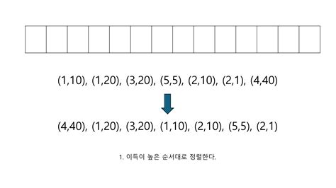Deadline Scheduling Algorithm に対する画像結果