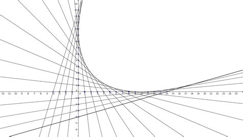 Image result for Geometric Line Drawing Designs