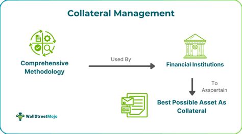 Collateral Management Software માટે ઇમેજ પરિણામ