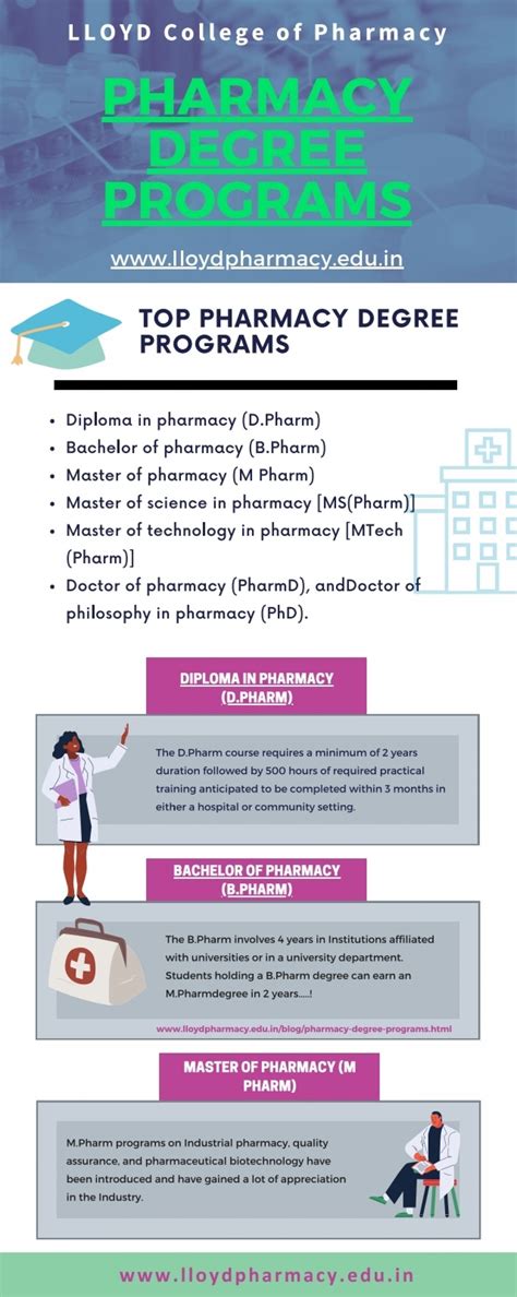 Image result for Pharmacy Programs