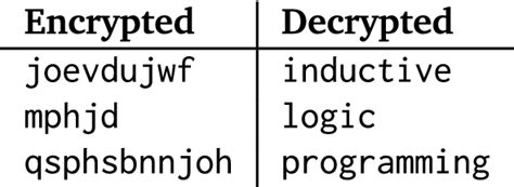 Toradh íomhá ar Decrypted Message