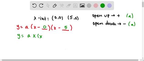 Image result for Open Upward Graph
