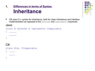 Image result for Java or C# Syntax Difference