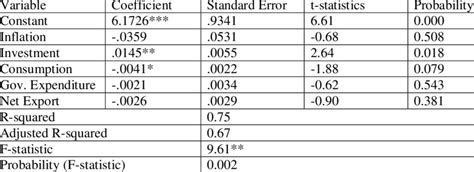 Multiple Variable Growth Table に対する画像結果
