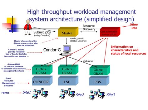 Image result for Engineer Workload Management