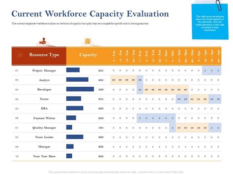Image result for Current State Workforce Capacity Image