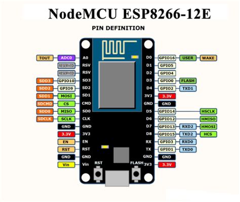 Afbeeldingsresultaten voor Implementasi Sensor DHT11