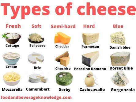 Image result for Different Types Cheese List