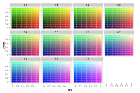 Image result for Ggplot Color Codes