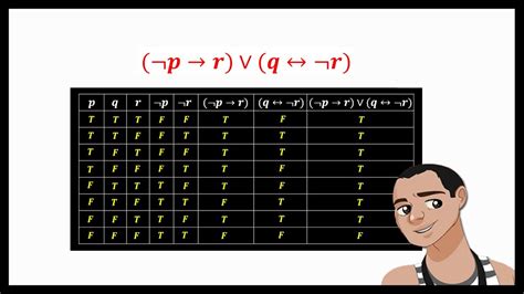 Image result for Truth Table 3 Variables