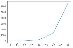 Afbeeldingsresultaten voor Matplotlib Log Axis