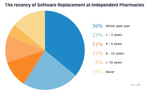 Pharmacy Software System Layout ಗಾಗಿ ಇಮೇಜ್ ಫಲಿತಾಂಶ