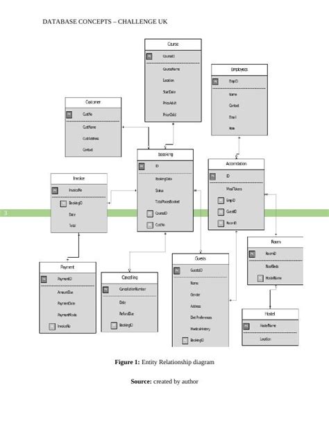 Image result for Examples of Database Concepts