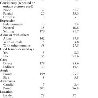 Image result for Visual Coding for Human Behavior