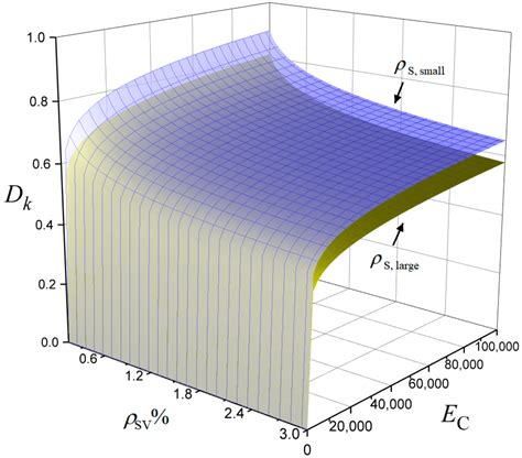 Colchameloen Based Design に対する画像結果