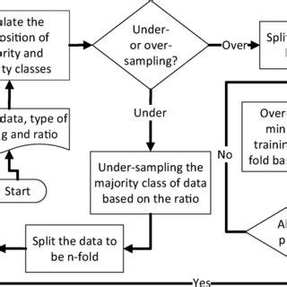 Split Sampling ಗಾಗಿ ಇಮೇಜ್ ಫಲಿತಾಂಶ