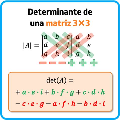 Image result for Determinante De Una Matriz Inversa