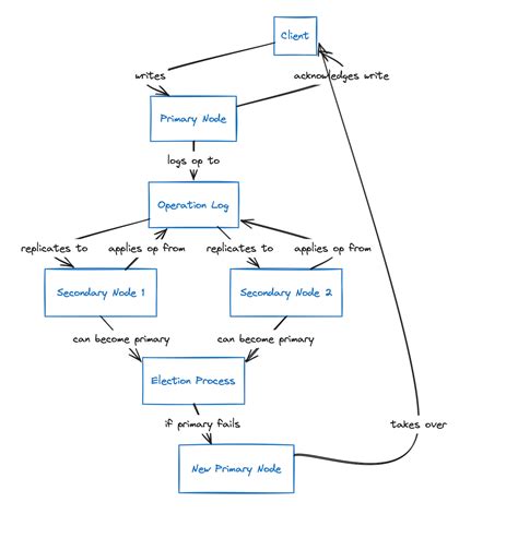 Image result for JavaScript Task Queue