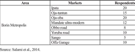 Image result for Sampling Design or Procedure Example