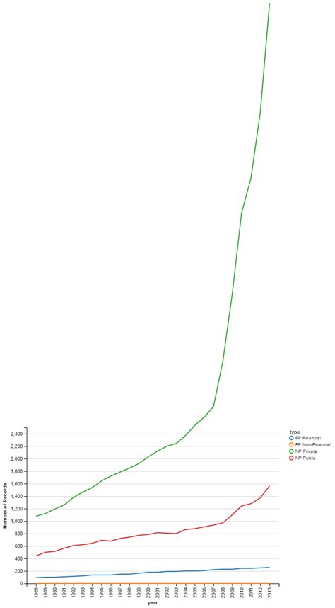 Altair Python Bar with Line に対する画像結果