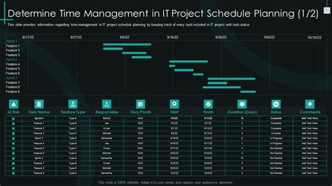 Image result for Schedule for an It Project Management Process Map