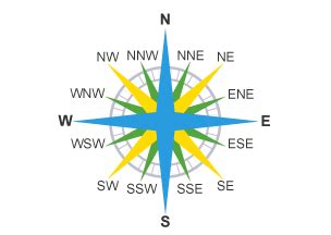 Maps Direction Scale に対する画像結果