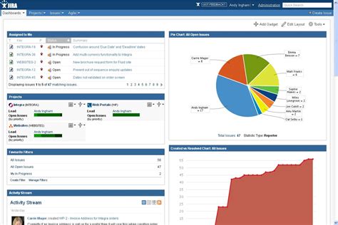 Image result for JIRA Software Dashboard