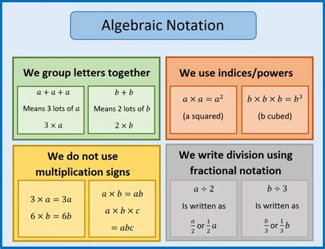 Afbeeldingsresultaten voor Year 6 Algebra Explained