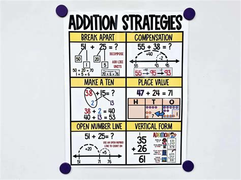 Toradh íomhá ar Algorithm Strategy Addition