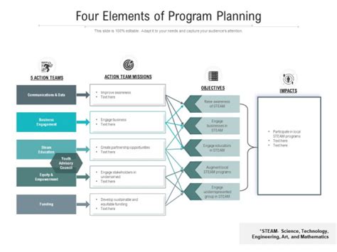 Image result for Program Elements Diagram