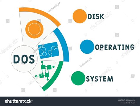Toradh íomhá ar How to Flash Disk Operating System Setting