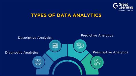 Toradh íomhá ar Analytics Types