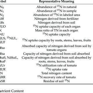 Toradh íomhá ar Explanation Text Formula