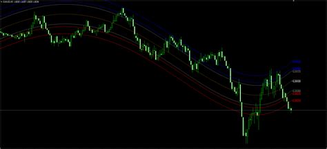 Mean Reversion Channel Indicator માટે ઇમેજ પરિણામ