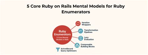 Image result for Ruby Loop