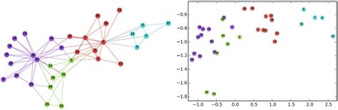 Image result for Graph Representation Learning Chemistry