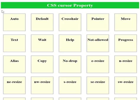 Image result for CSS Cursor Types Cheat Sheet