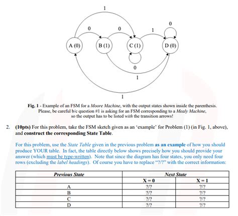 FSM Example Problems に対する画像結果