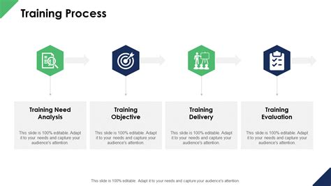 Image result for Options Based Training