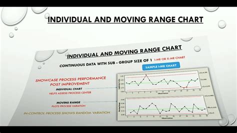 Image result for Moving Range Control Chart