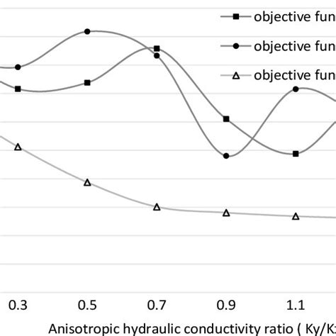 Objective Function Optimization GA に対する画像結果