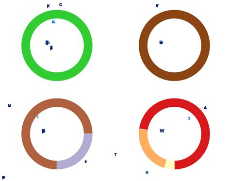 Image result for 3314 Postcode