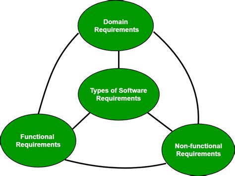 Toradh íomhá ar Software Functional Model