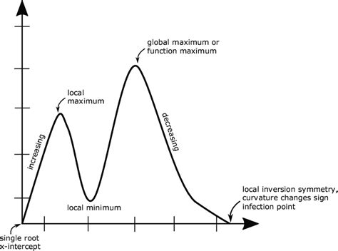 Image result for Drawing The Objective Function