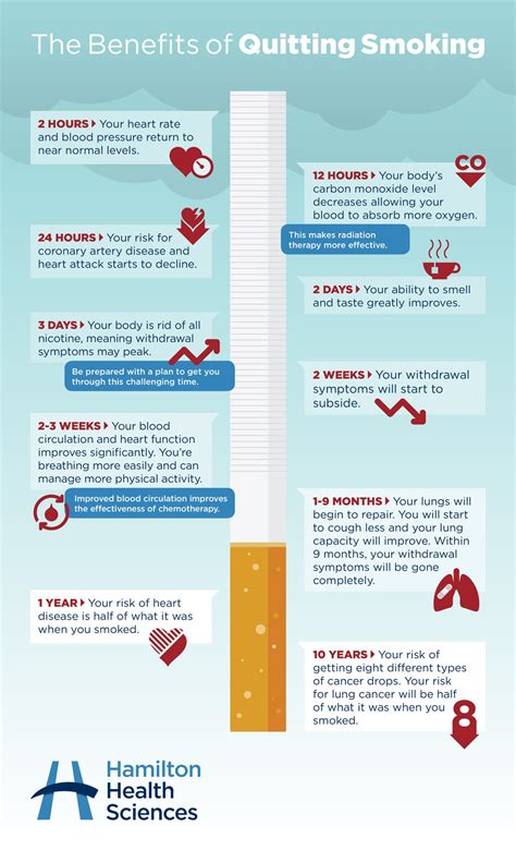 Image result for Quit-Smoking Chart Progress