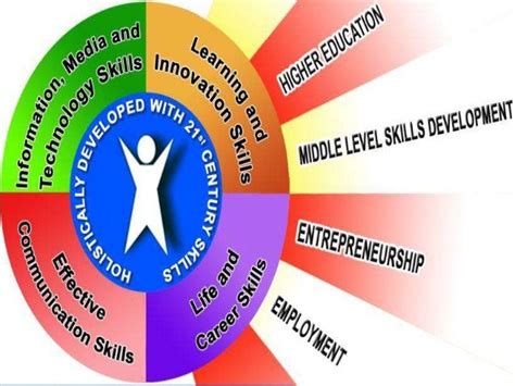 Afbeeldingsresultaten voor Basic Education Curriculum Guide