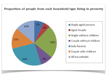 Image result for Analytical Paragraph Class 10 Pie-Chart