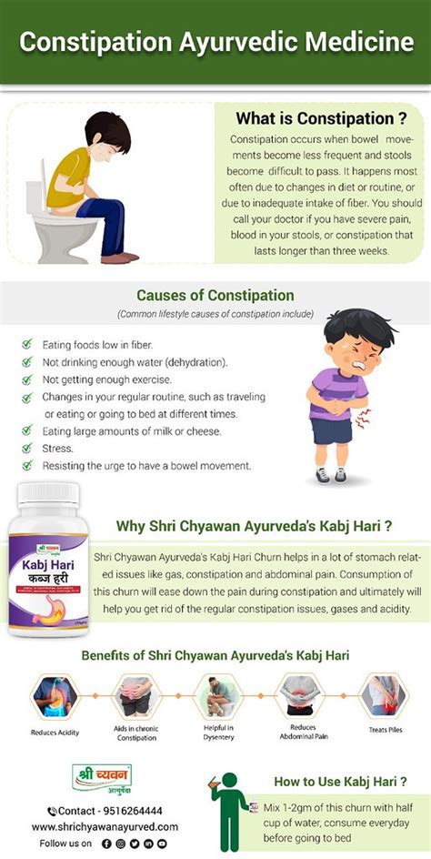Image result for Constipation Medicine