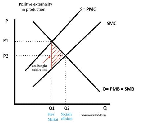 Open Space Externality Graph に対する画像結果